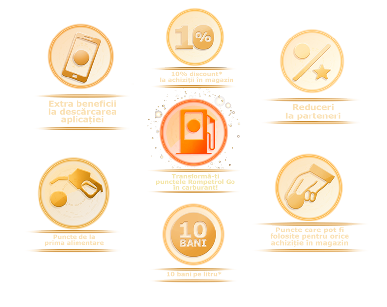 beneficiile rompetrol