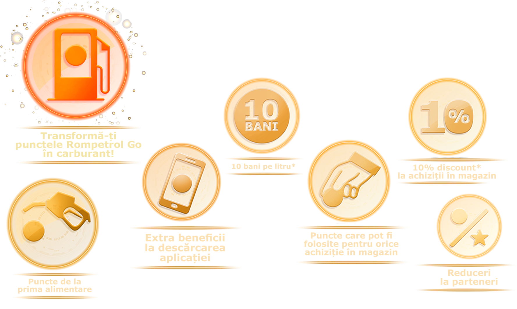 beneficiile rompetrol